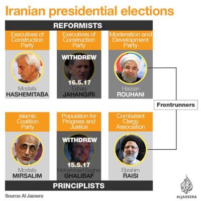 The 2017 Iranian Presidential Election: A Time of Hope and Disillusionment for Reformists